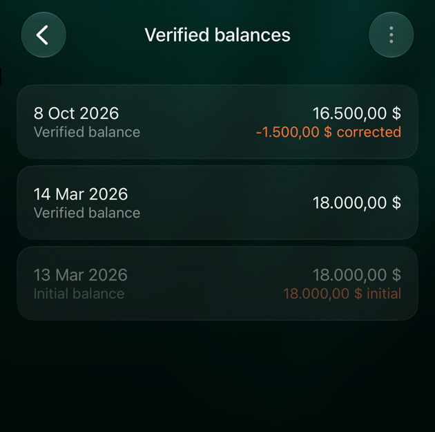 iOS Verified balances for Blue hatchback: 8 Oct 2026 16.500,00 dollars with −1.500,00 dollars corrected; 14 Mar 2026 18.000,00 dollars; 13 Mar 2026 initial balance, and Add verified balance.