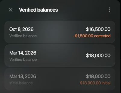 Verified balances for Blue hatchback: Oct 8, 2026 $16,500.00 with −$1,500.00 corrected; Mar 14, 2026 $18,000.00; Mar 13, 2026 initial balance $18,000.00.