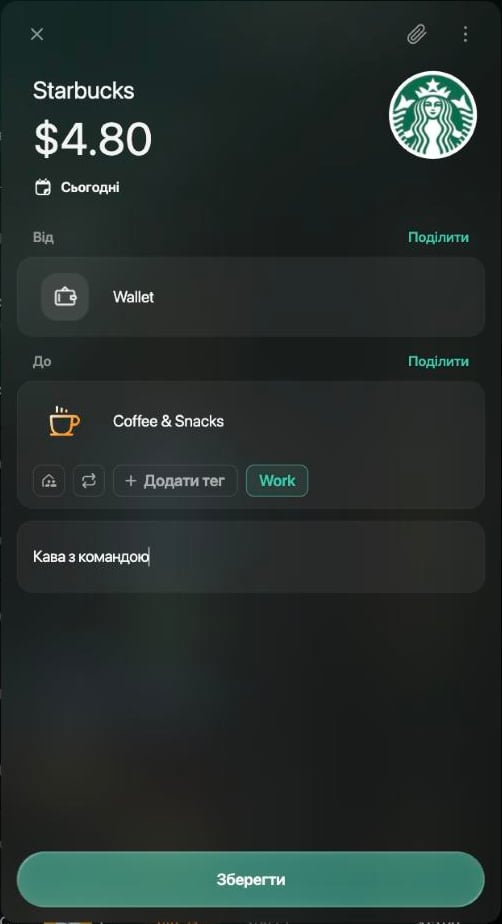 Нова витрата Starbucks на $4.80 від Wallet до Coffee & Snacks з вибраним тегом Work і нотаткою Кава з командою.