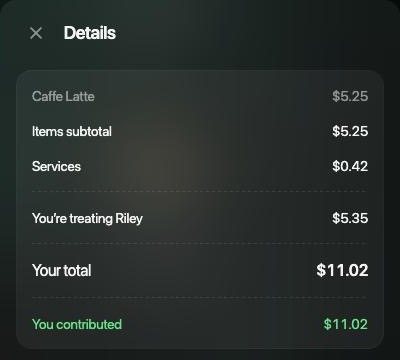 Panel Details: Caffe Latte $5.25, Items subtotal $5.25, Services $0.42, You're treating Riley $5.35, Your total $11.02, You contributed $11.02.