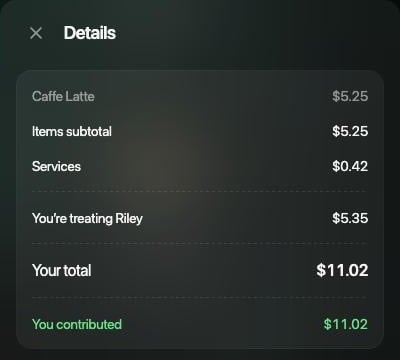 Panel Details: Caffe Latte $5.25, Items subtotal $5.25, Services $0.42, You're treating Riley $5.35, Your total $11.02, You contributed $11.02.