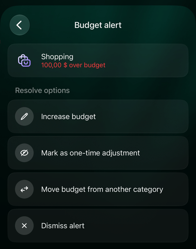 iOSのBudget alert画面。Shopping、100,00 dollars over budget。Resolve optionsはIncrease budget、Mark as one-time adjustment、Move budget from another category、Dismiss alert