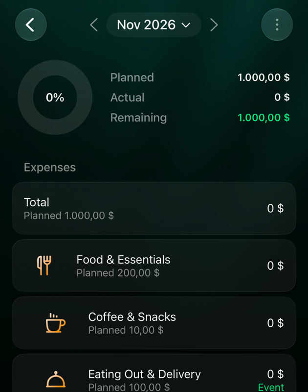 iOS budget for Nov 2026: Food & Essentials Planned 200,00, Eating Out & Delivery Planned 100,00 marked Event, Shopping Planned 350,00 marked Event, Total Planned 1.000,00.