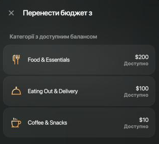 Шухляда Перенести бюджет з, Категорії з доступним балансом: Food & Essentials $200, Eating Out & Delivery $100, Coffee & Snacks $10, у кожної позначка Доступно.