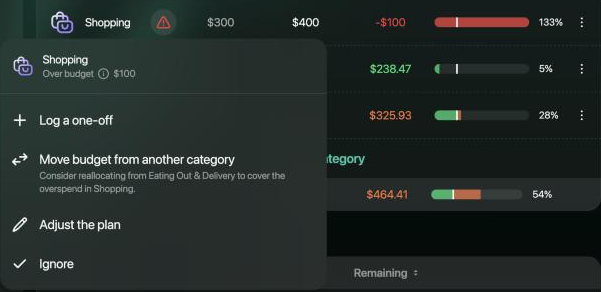Shopping alert menu: Over budget $100, with Log a one-off, Move budget from another category with the hint Consider reallocating from Eating Out & Delivery to cover the overspend in Shopping, Adjust the plan, and Ignore.