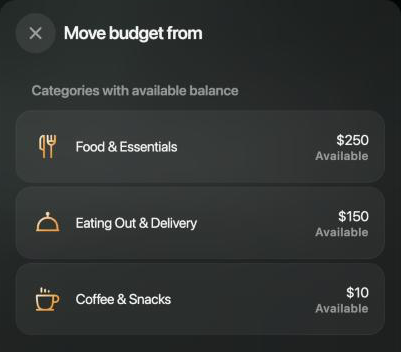 Move budget from drawer, Categories with available balance: Food & Essentials $250, Eating Out & Delivery $150, Coffee & Snacks $10, each marked Available.