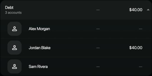 Debt group in Accounts with three accounts: Alex Morgan, Jordan Blake $40.00 under Liabilities, and Sam Rivera.
