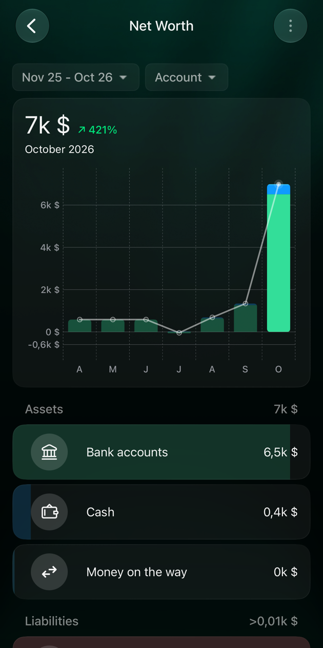 iOS Net Worth showing October 2026, a total of about 7 thousand dollars, and the Bank accounts, Cash and Money on the way groups.
