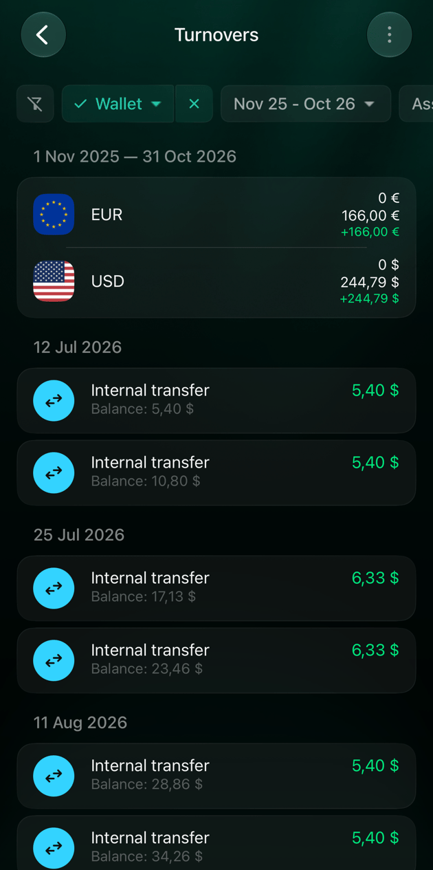 2025年11月〜2026年10月のWalletのiOSのTurnovers。EURとUSDの期首・期末残高と、動きごとの残高付きの口座間振替