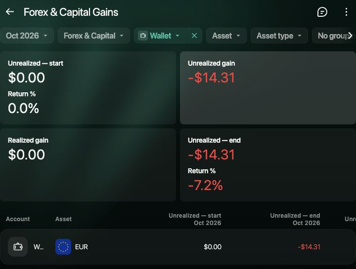 Forex & Capital Gains filtered to Wallet for October 2026: Unrealized start 0.00 USD, Unrealized gain minus 14.31 USD, Realized gain 0.00 USD and Unrealized end minus 14.31 USD.