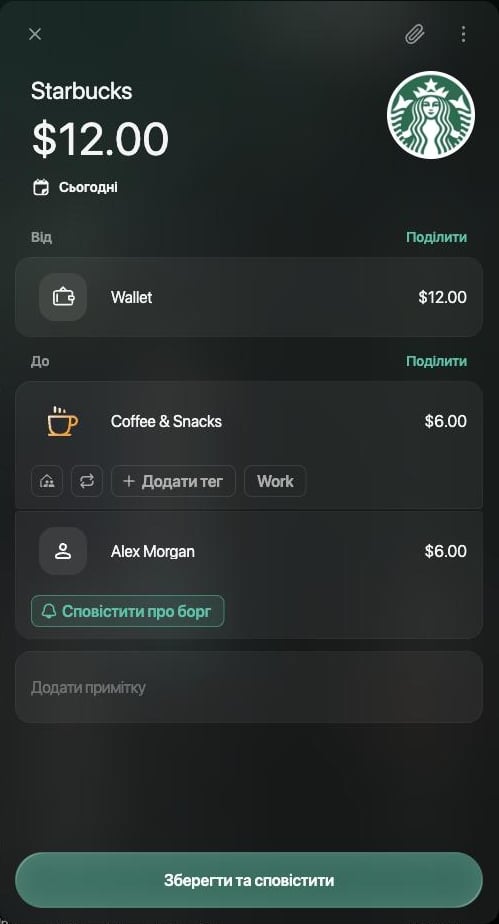 Транзакція Starbucks на $12.00 від Wallet до Coffee & Snacks $6.00 з кнопками сім'ї, регулярного платежу й тегів і до Alex Morgan $6.00 зі Сповістити про борг; кнопка Зберегти та сповістити.