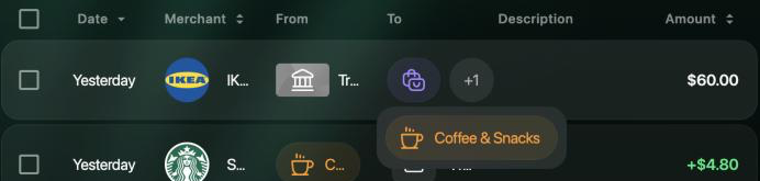 Transactions list row: Yesterday, IKEA, from Travel card, to the Shopping icon and +1, $60.00; pointing at +1 shows Coffee & Snacks.