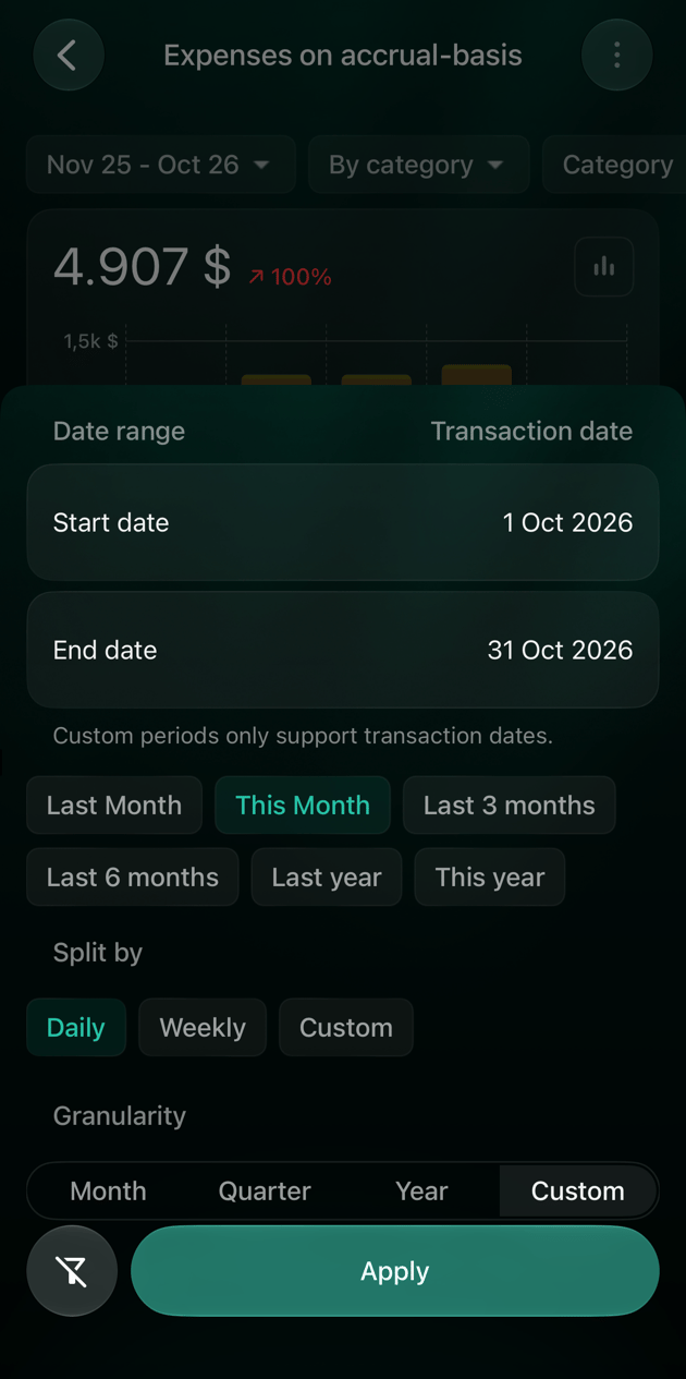 iOS period panel with Granularity Custom: Date range set to Transaction date, Start date 1 Oct 2026, End date 31 Oct 2026, the note Custom periods only support transaction dates, quick choices with This Month selected, Split by Daily, Weekly, Custom, and Apply.