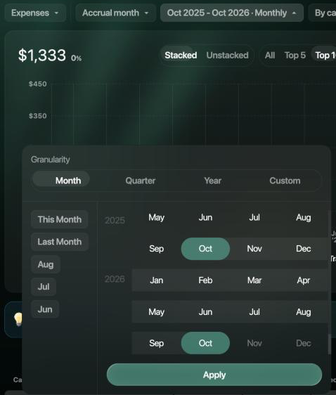 Period picker: Granularity Month, Quarter, Year, Custom; quick choices This Month, Last Month, Aug, Jul, Jun; a month grid with October 2025 and October 2026 selected; Apply.