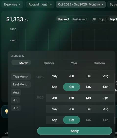 Period picker: Granularity Month, Quarter, Year, Custom; quick choices This Month, Last Month, Aug, Jul, Jun; a month grid with October 2025 and October 2026 selected; Apply.