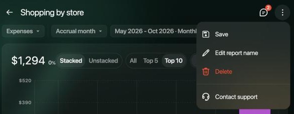 Saved report Shopping by store, May 2026 - Oct 2026, $1,294, with its menu open: Save, Edit report name, Delete and Contact support.