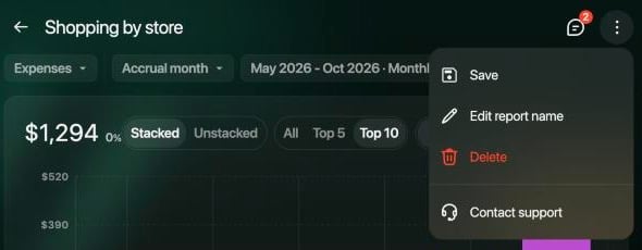 Saved report Shopping by store, May 2026 - Oct 2026, $1,294, with its menu open: Save, Edit report name, Delete and Contact support.