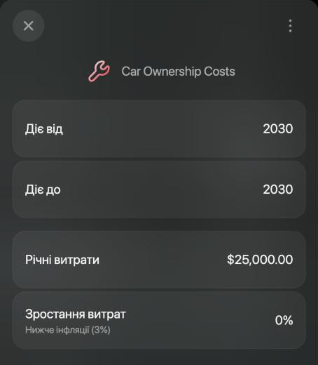 Пункт Car Ownership Costs: Діє від 2030, Діє до 2030, Річні витрати $25,000.00, Зростання витрат 0%.