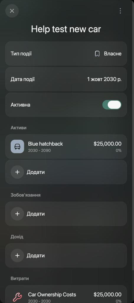 Панель події Help test new car: Тип події Власне, Дата події 1 жовт 2030 р., Активна ввімкнено, актив Blue hatchback з 2030 по 2090 на $25,000.00, порожні Зобов'язання й Дохід і витрата Car Ownership Costs на $25,000.00 лише на 2030 рік.
