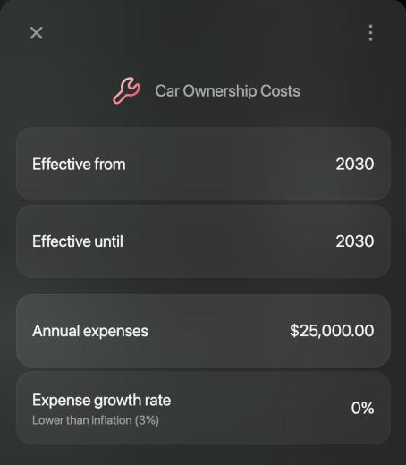 Car Ownership Costs item with Effective from 2030, Effective until 2030, Annual expenses $25,000.00 and Expense growth rate 0%.
