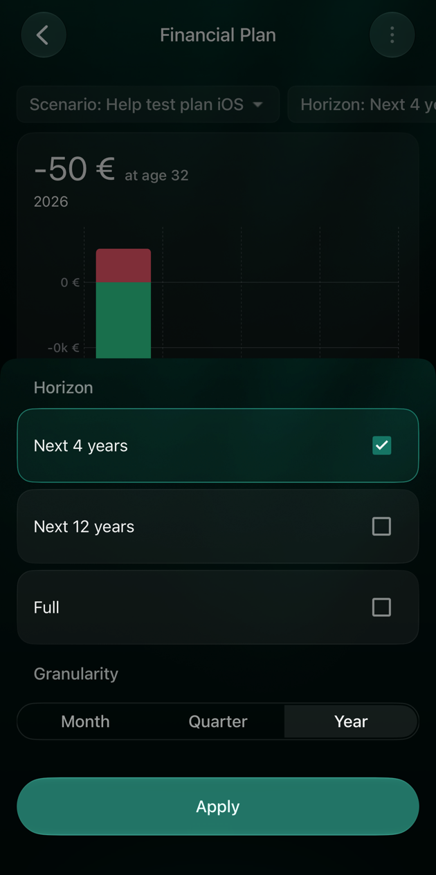 Аркуш Horizon на iOS із вибраним Next 4 years, варіантами Next 12 years і Full, перемикачем Granularity Month, Quarter, Year і кнопкою Apply.