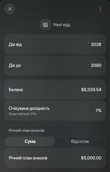 Панель Nest egg: Баланс $8,339.54, Очікувана дохідність 7% з позначкою Вище інфляції (3%), Річний план внесків із вибраним Сума на $5,000.00.
