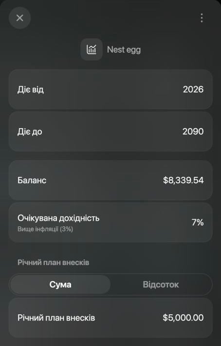 Панель Nest egg: Баланс $8,339.54, Очікувана дохідність 7% з позначкою Вище інфляції (3%), Річний план внесків із вибраним Сума на $5,000.00.