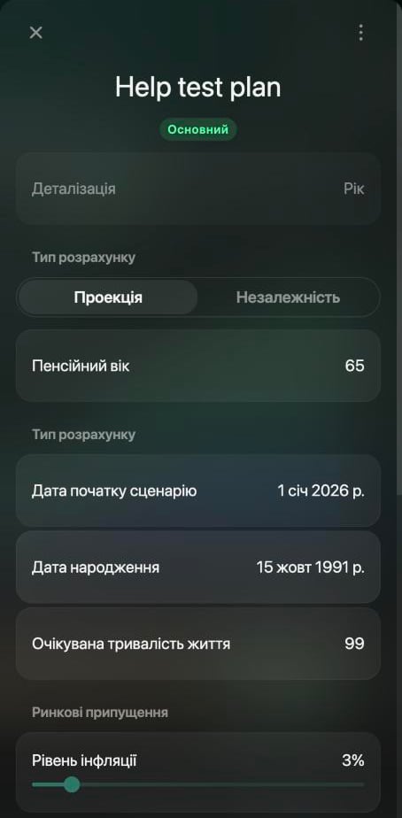 Панель нового сценарію Help test plan із позначкою Основний: Деталізація Рік, Тип розрахунку Проекція, Пенсійний вік 65, Дата початку сценарію 1 січ. 2026 р., Дата народження 15 жовт. 1991 р., Очікувана тривалість життя 99 і Рівень інфляції 3%.