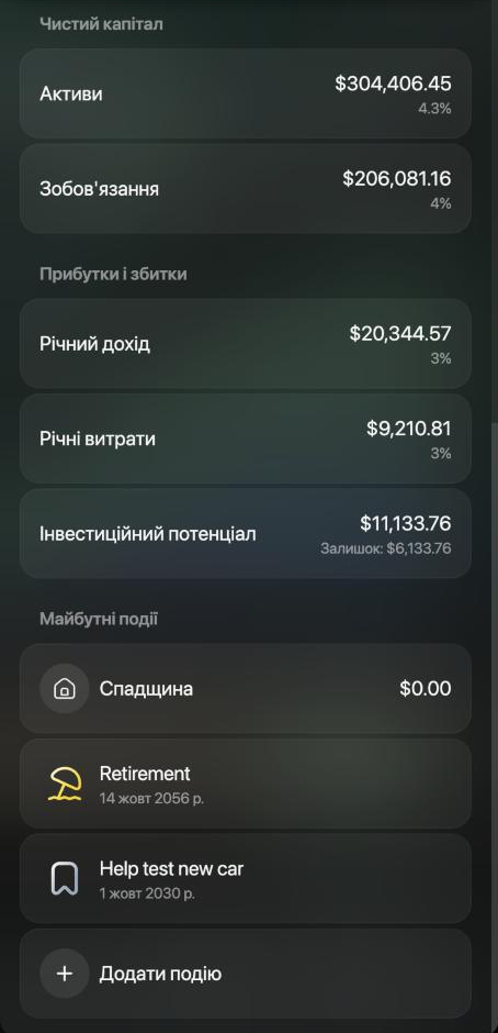 Розділи сценарію: Чистий капітал з Активами $304,406.45 під 4.3% і Зобов'язаннями $206,081.16 під 4%, Прибутки і збитки з Річним доходом, Річними витратами й Інвестиційним потенціалом, Майбутні події зі Спадщиною, Пенсією та Додати подію.