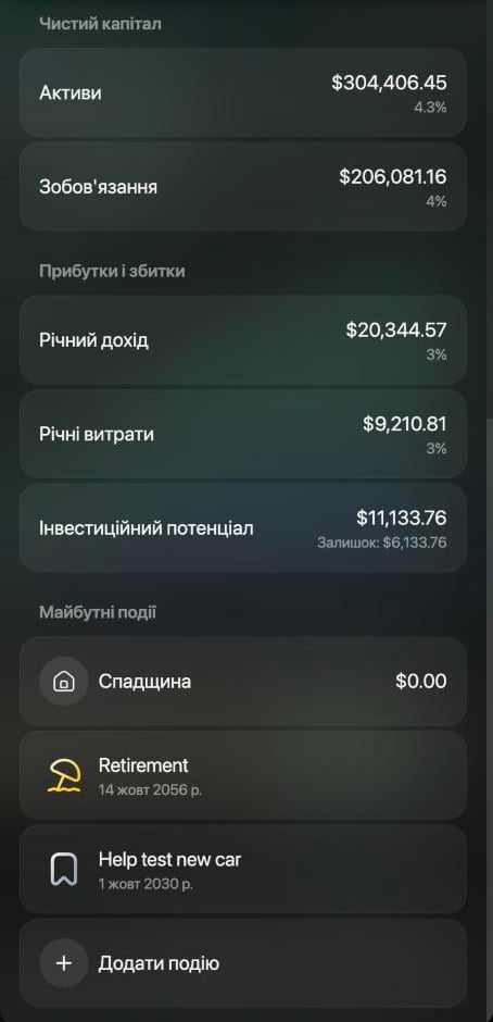 Розділи сценарію: Чистий капітал з Активами $304,406.45 під 4.3% і Зобов'язаннями $206,081.16 під 4%, Прибутки і збитки з Річним доходом, Річними витратами й Інвестиційним потенціалом, Майбутні події зі Спадщиною, Пенсією та Додати подію.