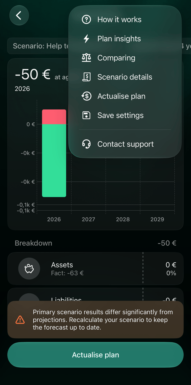 iOS Financial Plan report with the ⋮ menu open, listing How it works, Plan insights, Comparing, Scenario details, Actualise plan, Save settings and Contact support.