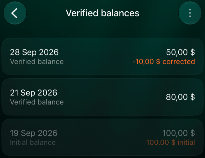 iOSのVerified balances。28 Sep 2026のverified balance 50,00 $(−10,00 $ corrected)、21 Sep 2026のverified balance 80,00 $、19 Sep 2026のinitial balance 100,00 $。
