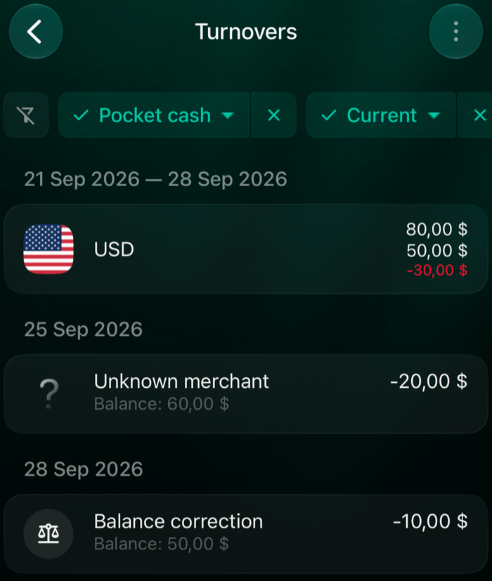 iOSのPocket cashのTurnovers、Current、21–28 Sep 2026。USD 80,00 $から50,00 $、−30,00 $。25 SepのUnknown merchant −20,00 $と、28 SepのBalance correction −10,00 $。