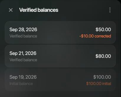Verified balances。Sep 28のverified balance $50.00(−$10.00 corrected)、Sep 21のverified balance $80.00、Sep 19のinitial balance $100.00。