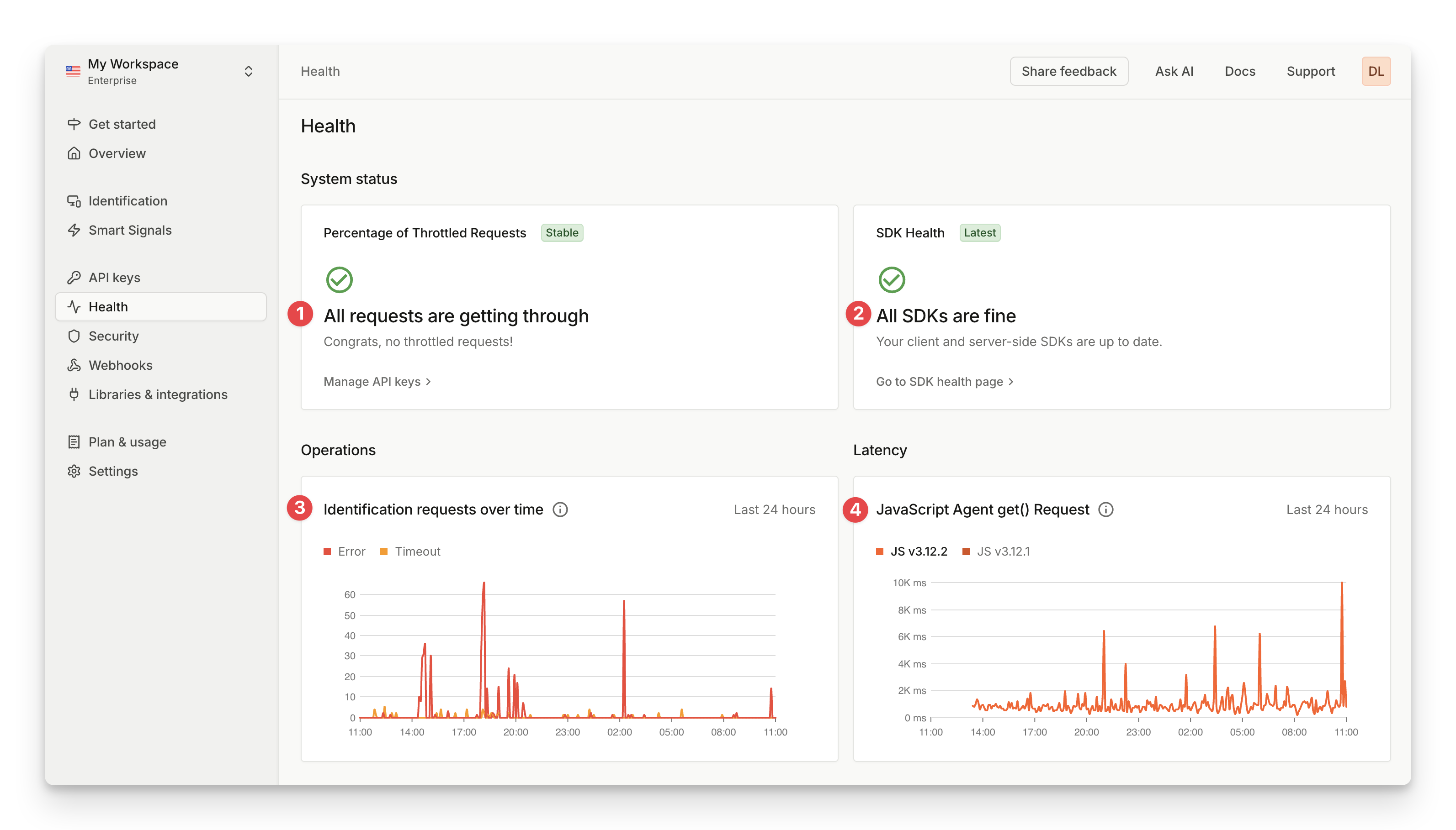 Dashboard health overview