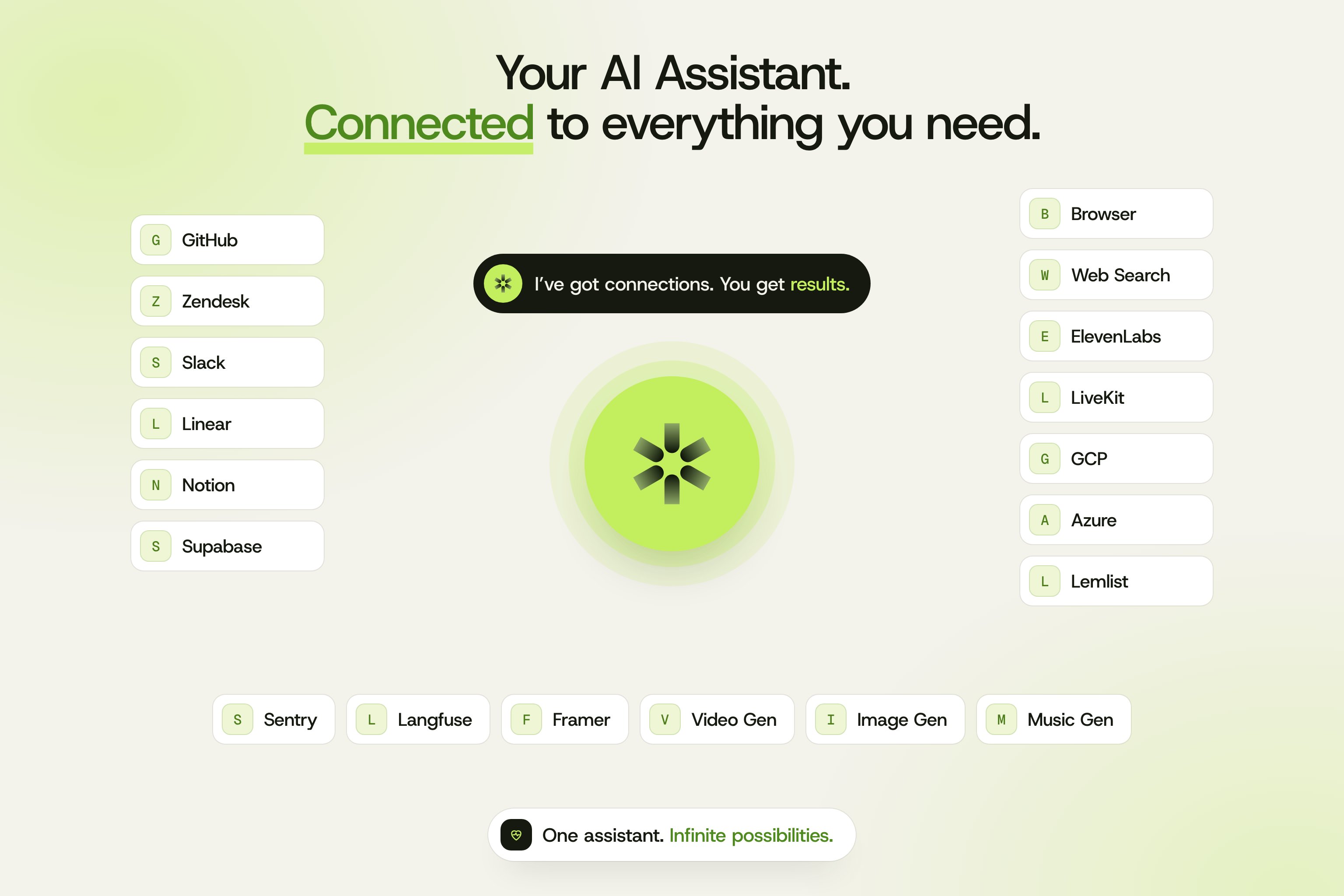 Ring of tools Fini Scout connects to, including Zendesk, Slack, GitHub, Linear, Notion, Supabase, Sentry, Langfuse, Framer, Lemlist, GCP, Azure, LiveKit, ElevenLabs, web search, a browser, and image, video, and music generation