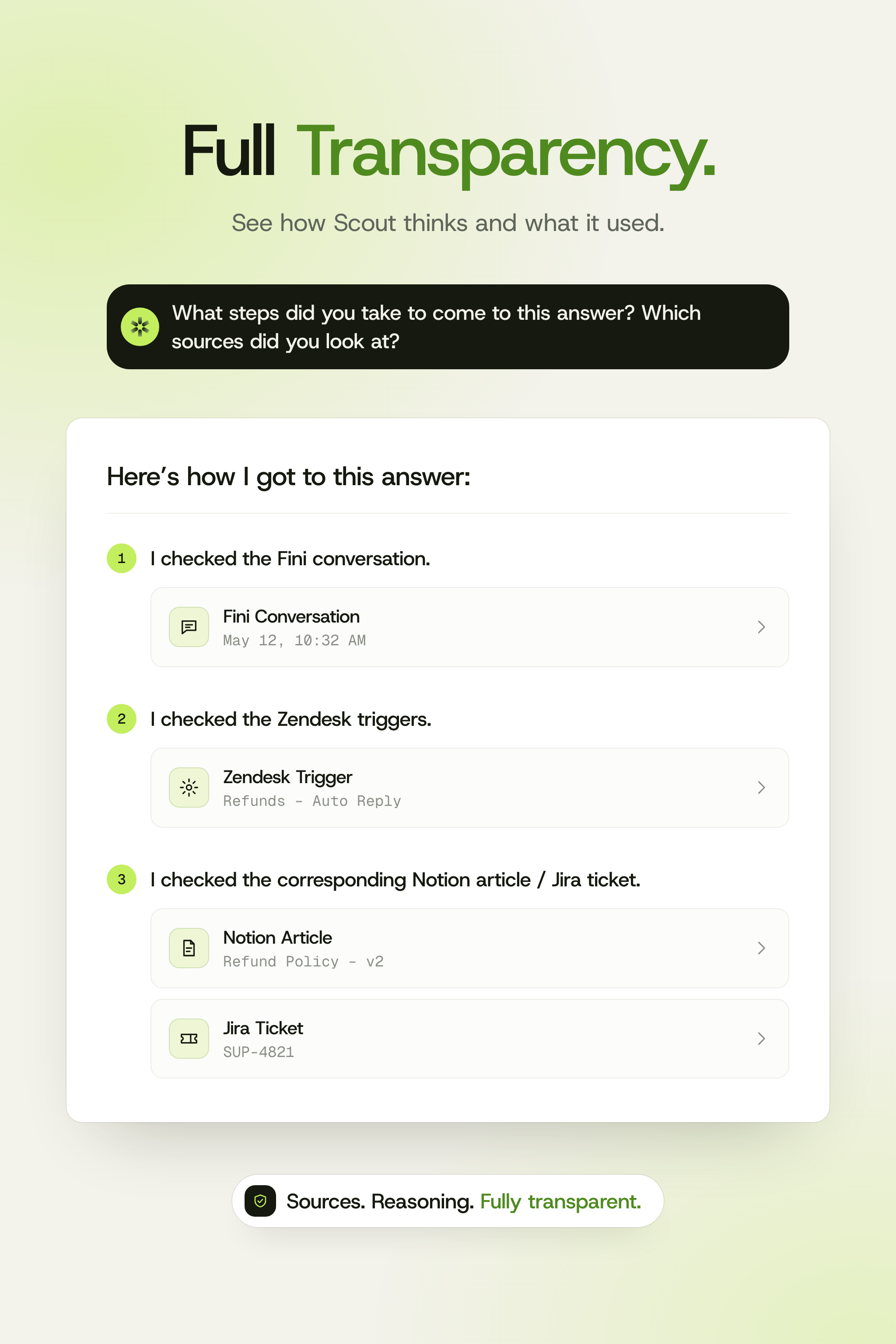 Fini Scout explaining how it reached an answer: the Fini conversation it read, the Zendesk trigger it checked, and the Notion refund-policy article and Jira ticket it cross-referenced