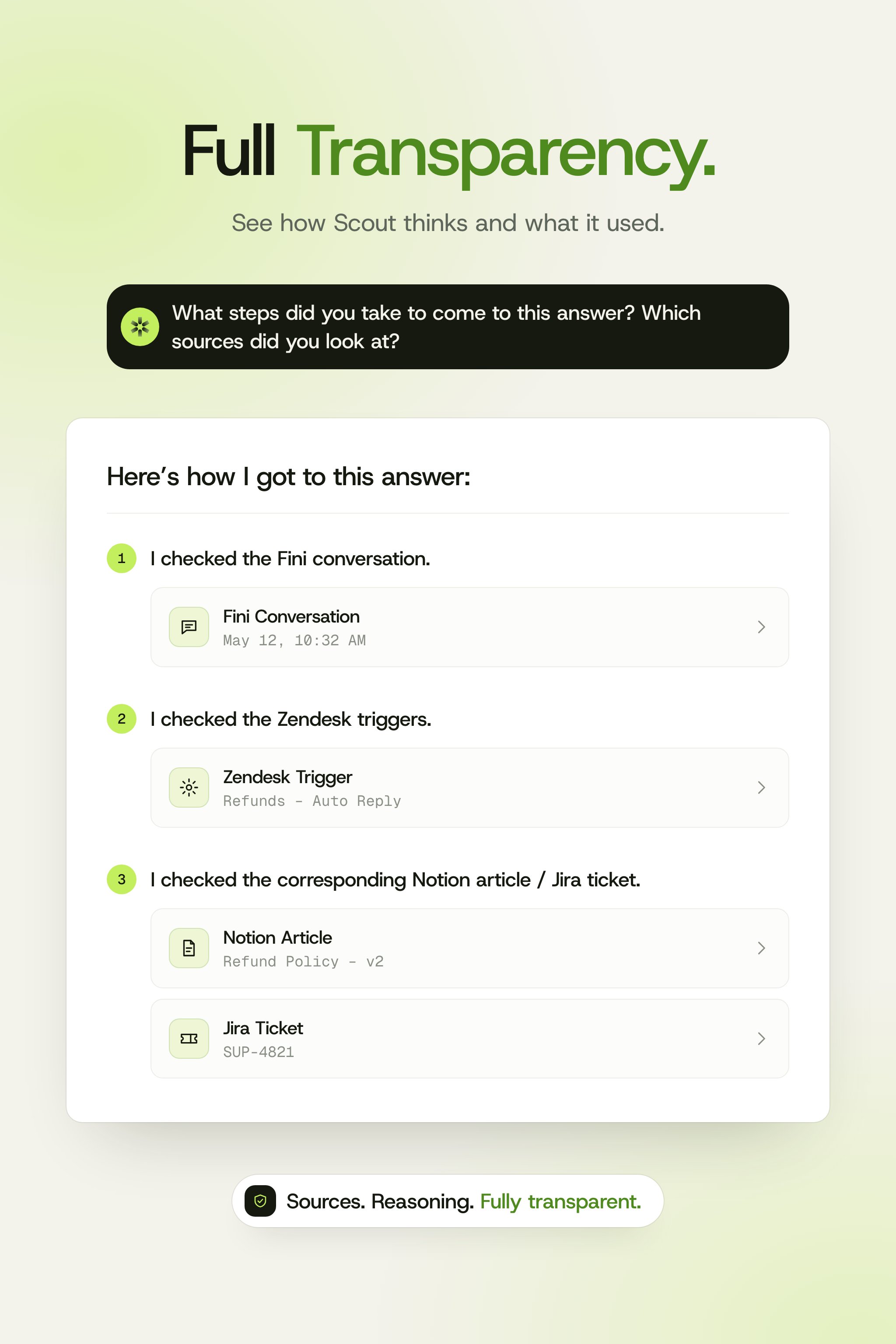 Fini Scout explaining how it reached an answer: the Fini conversation it read, the Zendesk trigger it checked, and the Notion refund-policy article and Jira ticket it cross-referenced