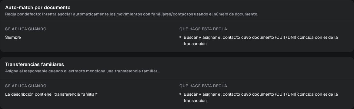 Listado de reglas con el auto-match por documento y una regla para transferencias familiares