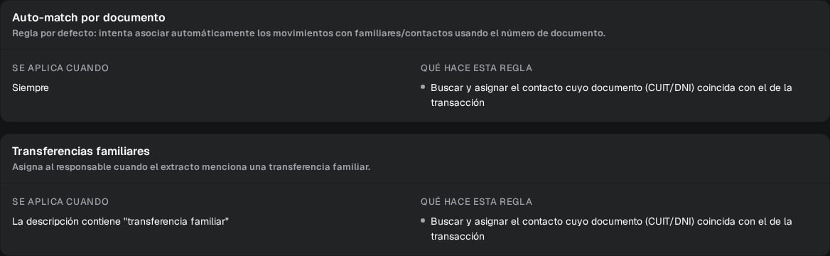 Listado de reglas con el auto-match por documento y una regla para transferencias familiares