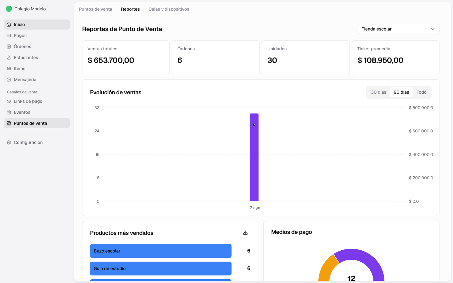 Reporte filtrado por Tienda escolar con ventas, órdenes, unidades, ticket promedio y gráficos