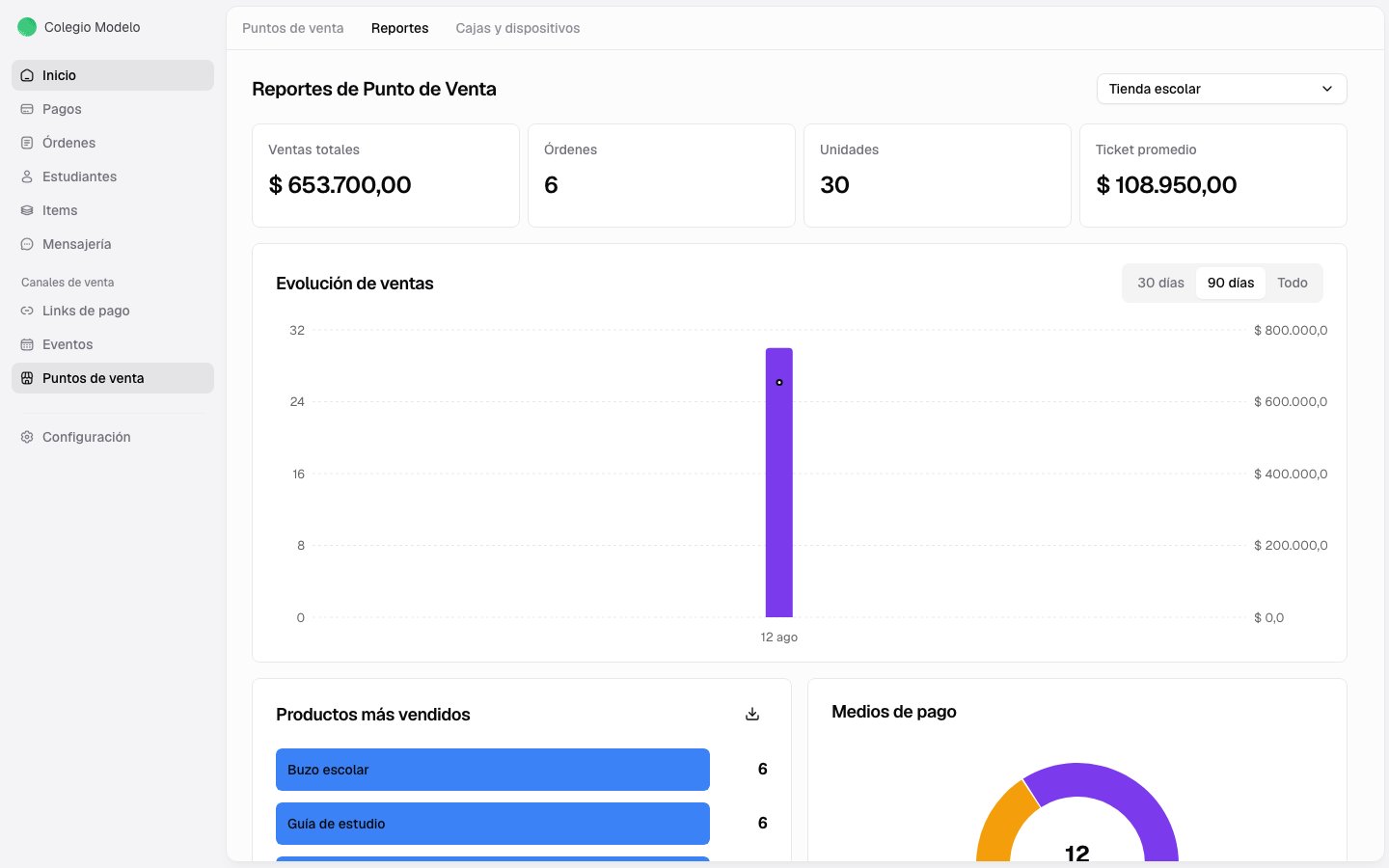 Reporte filtrado por Tienda escolar con ventas, órdenes, unidades, ticket promedio y gráficos