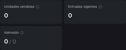 Estadísticas de un evento con unidades vendidas, entradas vigentes y admisión
