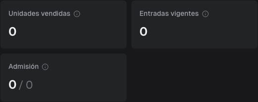 Estadísticas de un evento con unidades vendidas, entradas vigentes y admisión