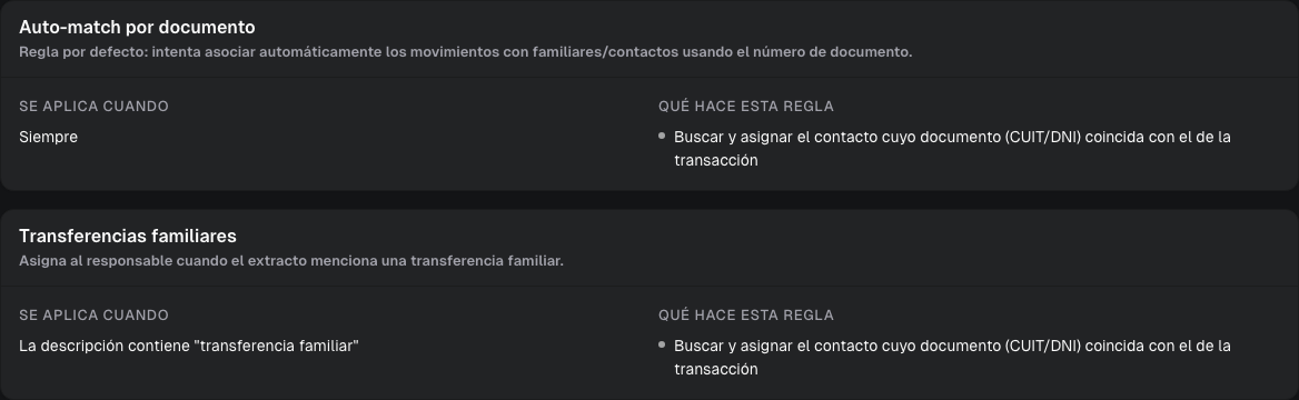 Listado de reglas con el auto-match por documento y una regla para transferencias familiares