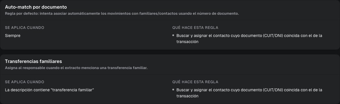 Listado de reglas con el auto-match por documento y una regla para transferencias familiares