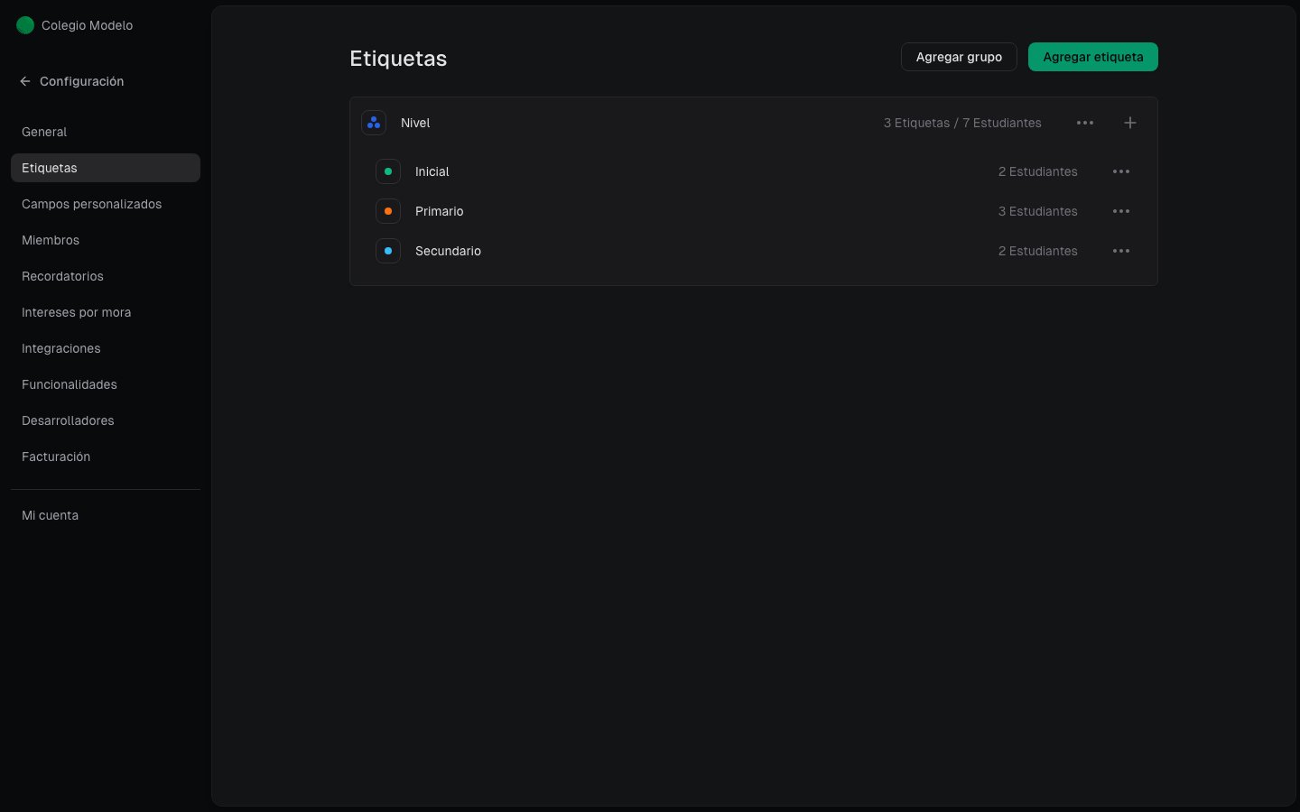 Grupo Nivel con etiquetas y el conteo de clientes