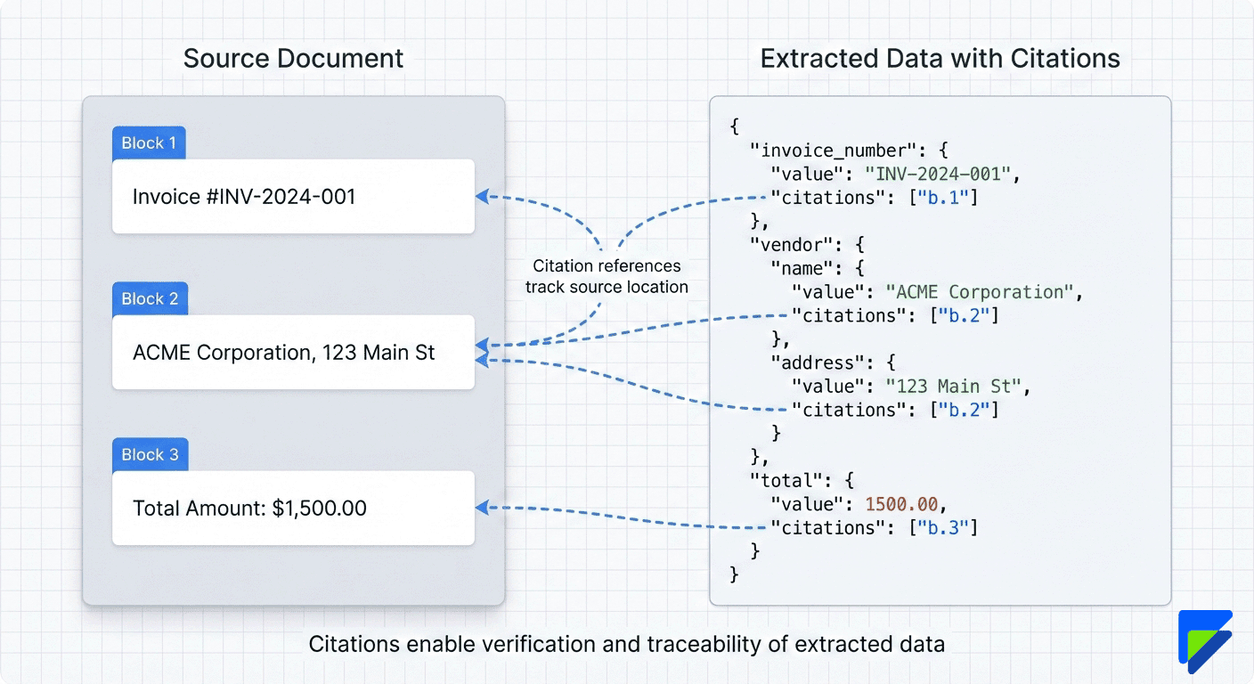 Citation Implementation Example