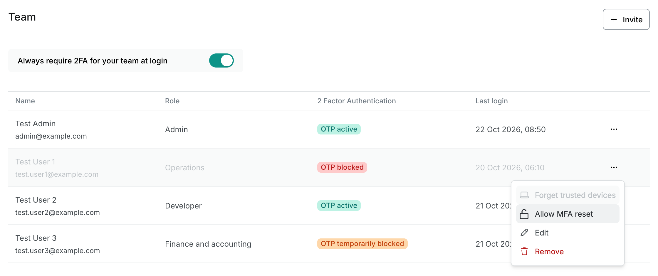 Team section with the options menu of a blocked user open and the Allow MFA reset option highlighted
