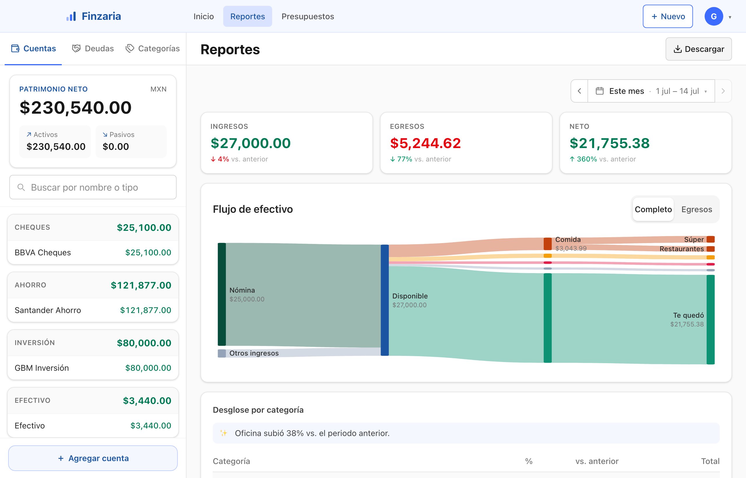 Reporte con ingresos, egresos, neto y diagrama de flujo